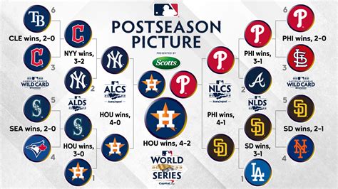 wild card standings as of today|mlb standings wild card games.